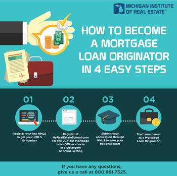 Michigan Education Mortgage Loan Officer Licensing Course 20 Hours